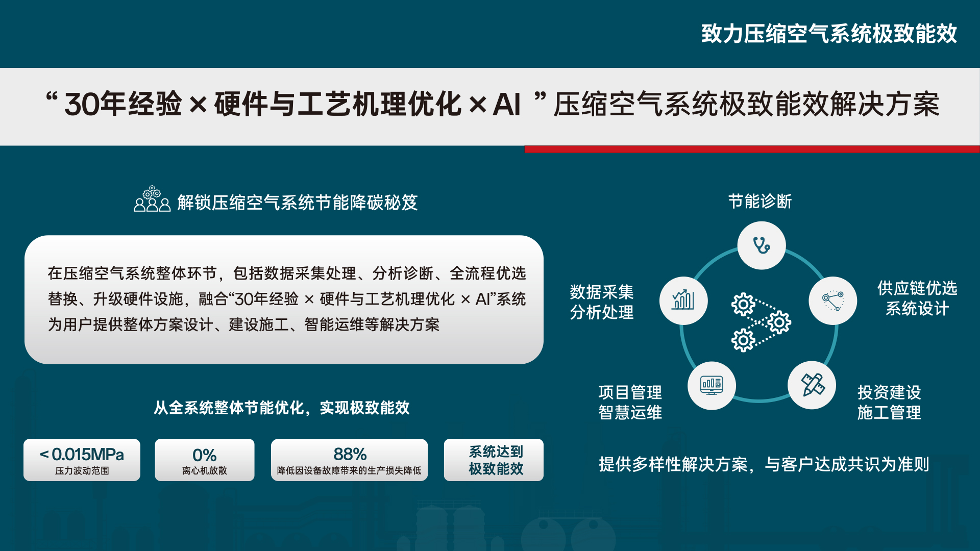 五大核心業務 五大核心業務